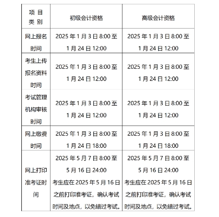 北京準(zhǔn)考證打印時間
