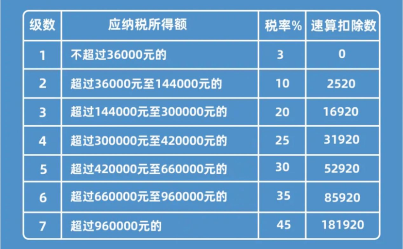 實操課程