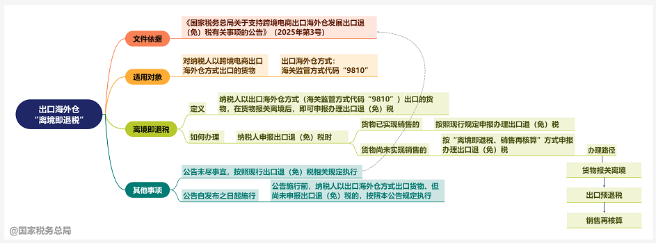 實(shí)操課程