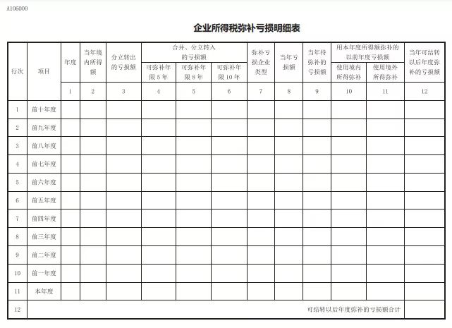 實操課程