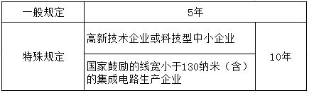 實操課程