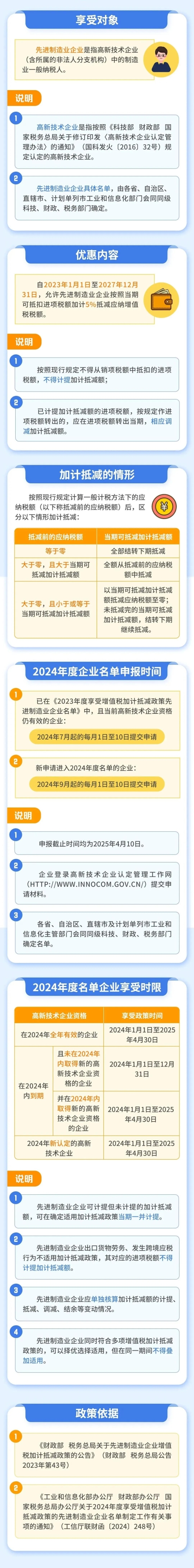 實(shí)操課程