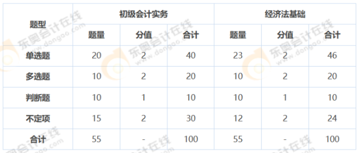 初級會計師
