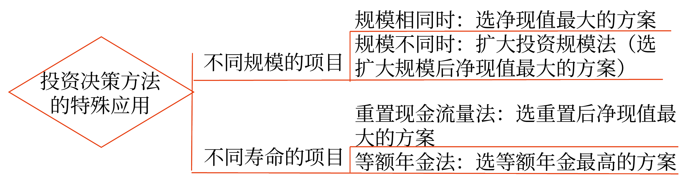 應(yīng)用