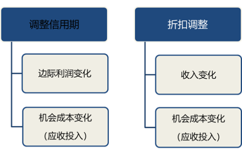 p2知識(shí)點(diǎn)