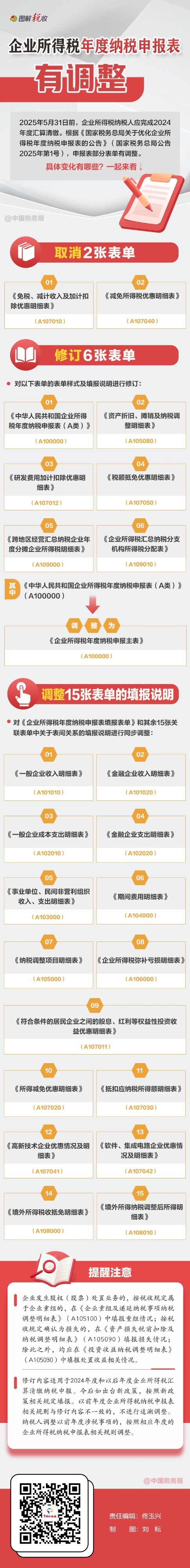 實操課程