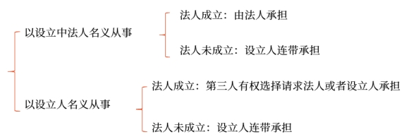 經(jīng)濟(jì)法基礎(chǔ)知識(shí)點(diǎn)