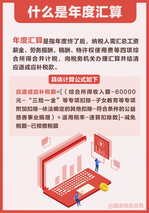 2024年度個(gè)稅匯算