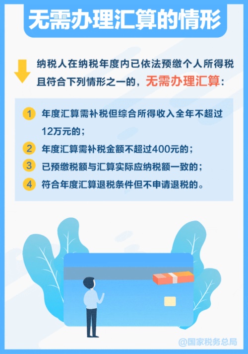 2024年度個(gè)稅匯算