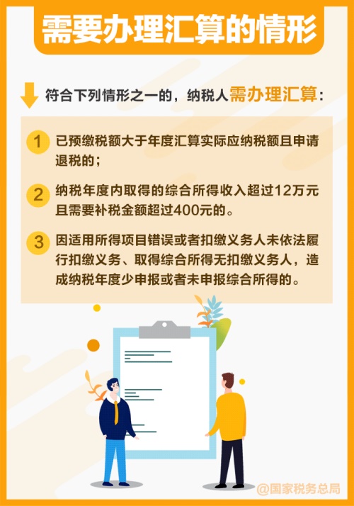 2024年度個(gè)稅匯算