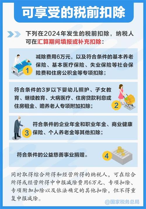 2024年度個(gè)稅匯算