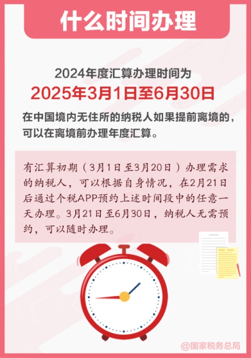 2024年度個(gè)稅匯算