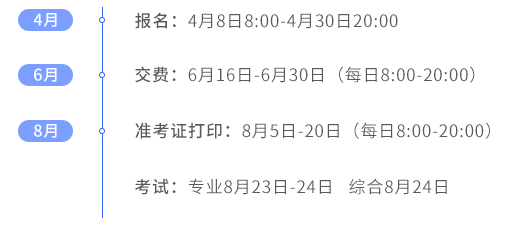 時(shí)間軸