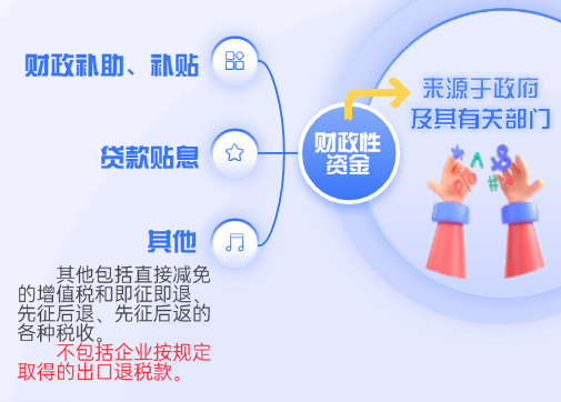 實操課程