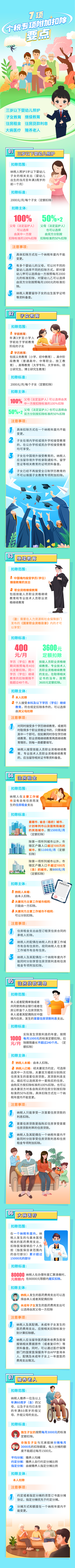 實操課程