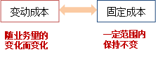 p1知識(shí)點(diǎn)