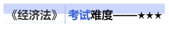 中級會計經濟法考試難度