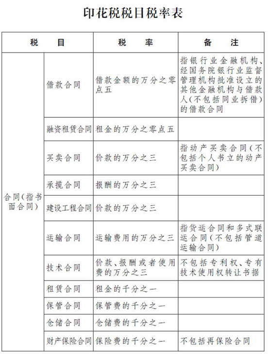 實操課程