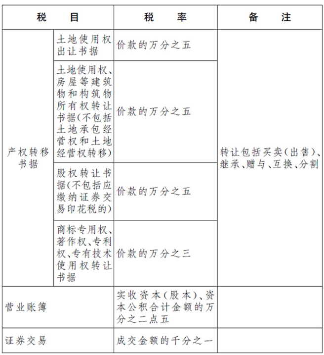 實操課程