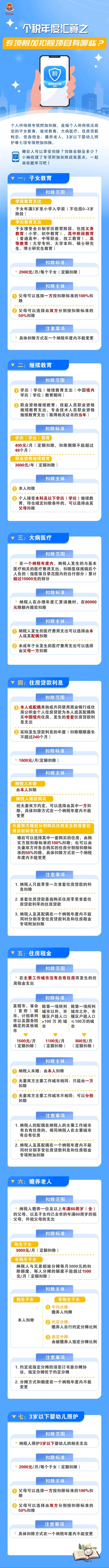 實(shí)操課程