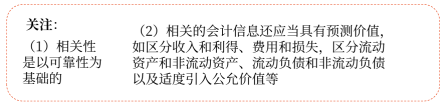 相關性