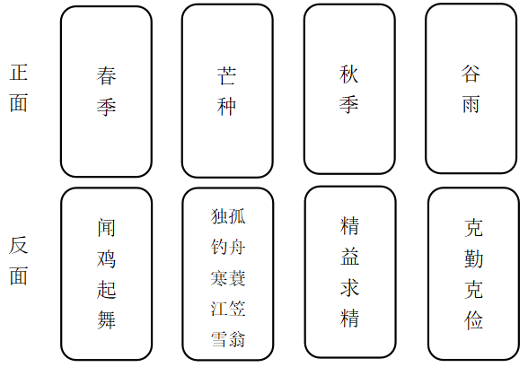 非全日制研究生