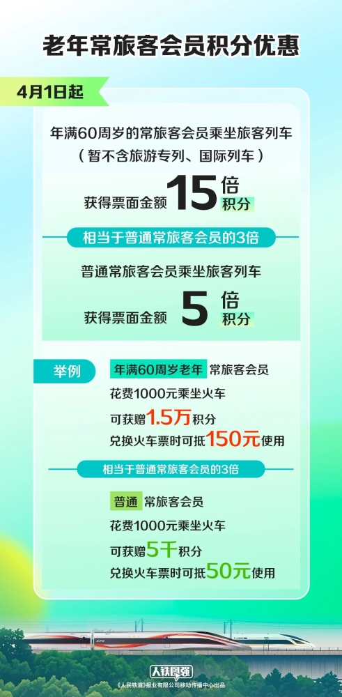 實操課程