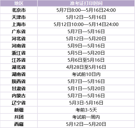 高級(jí)會(huì)計(jì)職稱準(zhǔn)考證打印時(shí)間