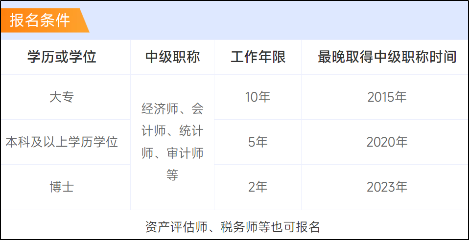 學(xué)歷門檻低
