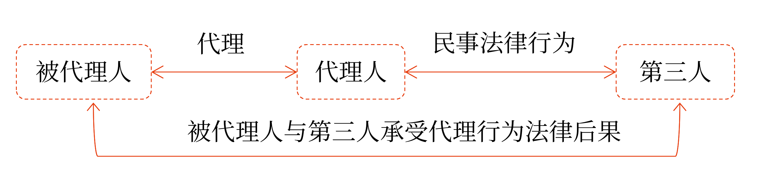 圖片2