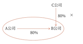 板書(shū)