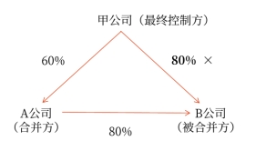 合并后板書(shū)