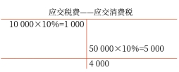 板書