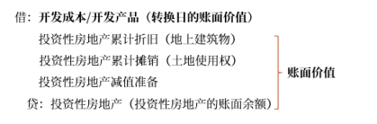 板書(shū)