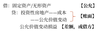 固定資產(chǎn)、無形資產(chǎn)