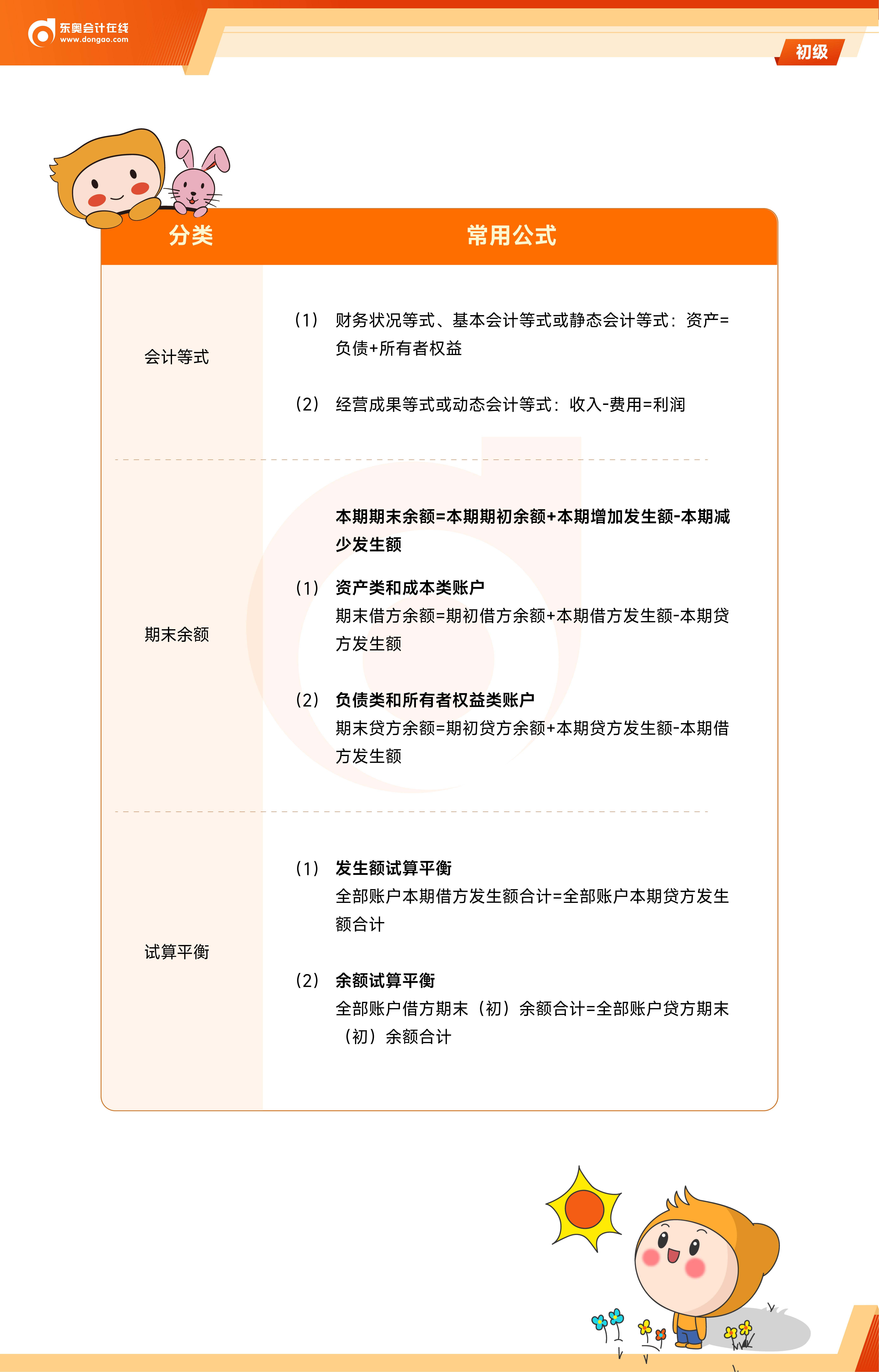 《初級(jí)會(huì)計(jì)實(shí)務(wù)》公式大全