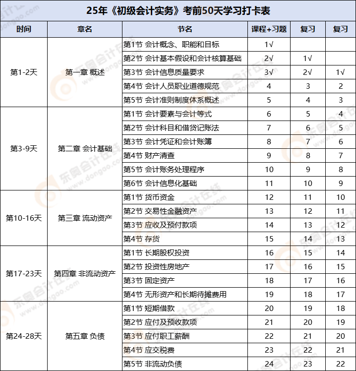 2025年《初級(jí)會(huì)計(jì)實(shí)務(wù)》考前50天學(xué)習(xí)打卡表
