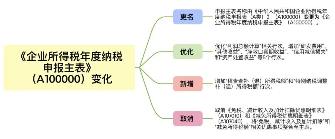 實(shí)操課程
