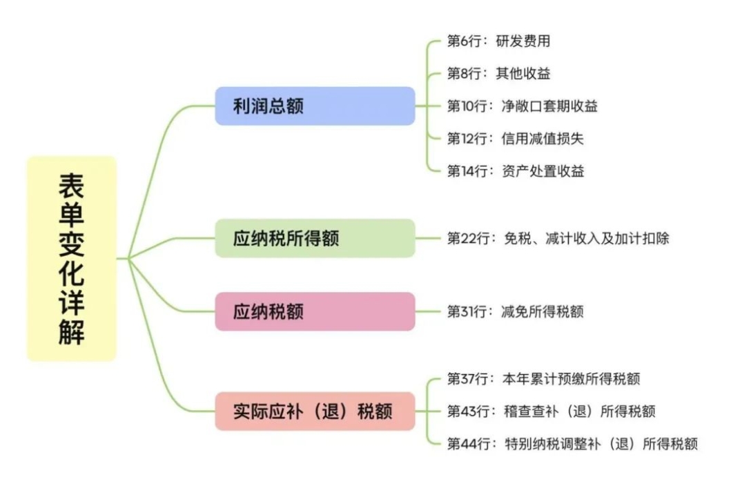實(shí)操課程