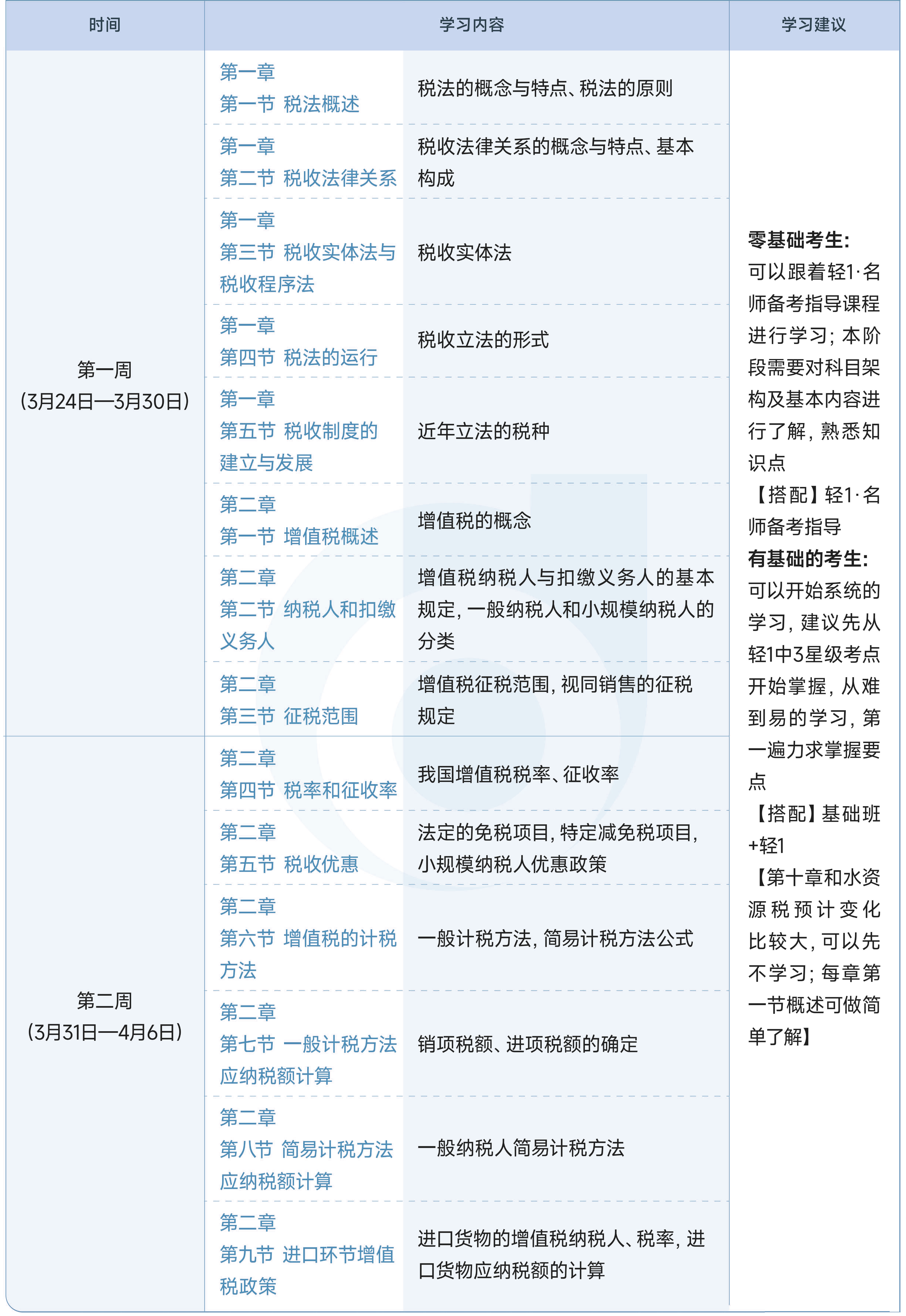 稅法一預(yù)習(xí)階段學(xué)習(xí)計(jì)劃