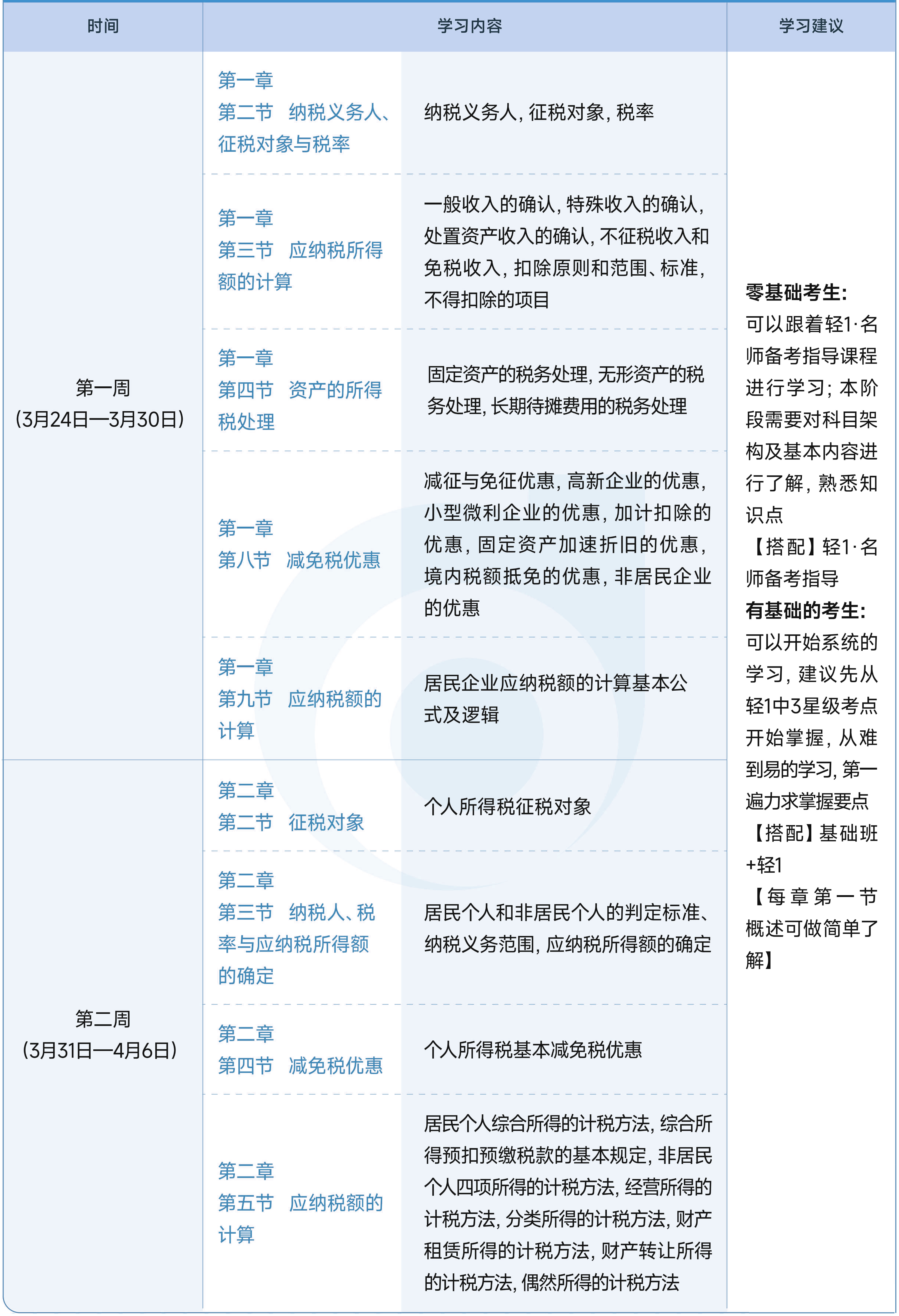 稅法二