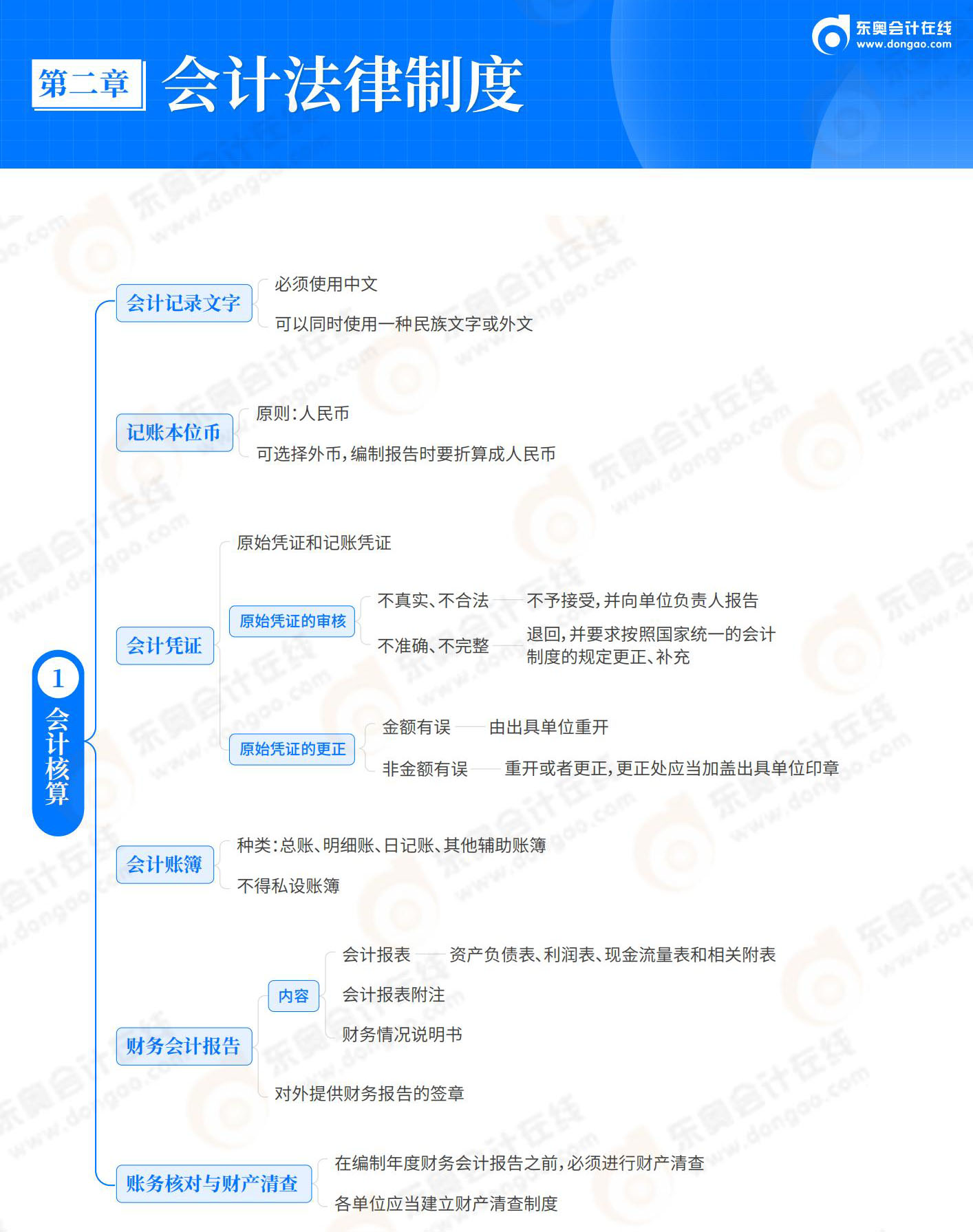 經(jīng)濟(jì)法基礎(chǔ)-第2章 會計法律制度_01