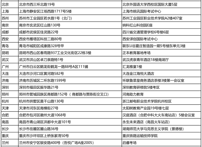 cma考試地點(diǎn)