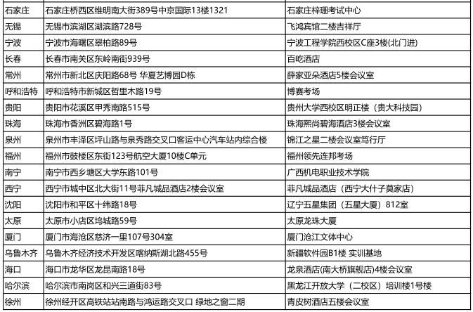 cma考試地點(diǎn)