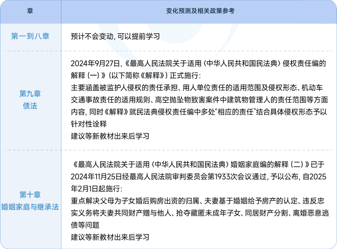涉稅服務(wù)相關(guān)法律教材變化預(yù)測(cè)及政策參考