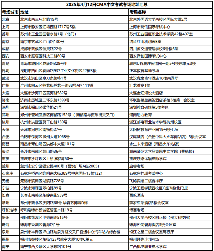 cma考試地點(diǎn)
