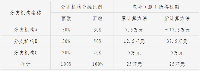 實(shí)操課程