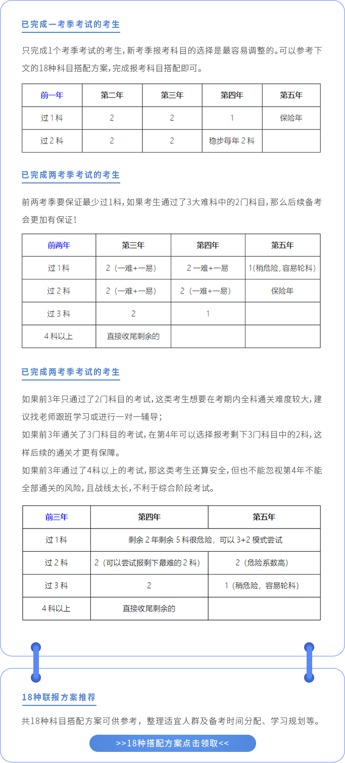 考期內(nèi)