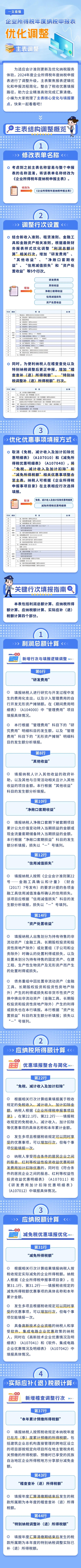 實操課程