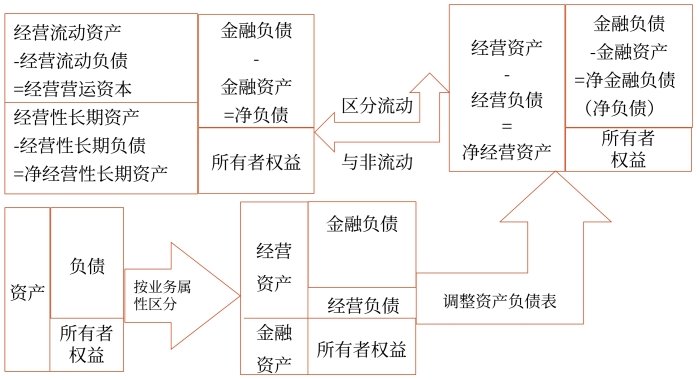 示意圖